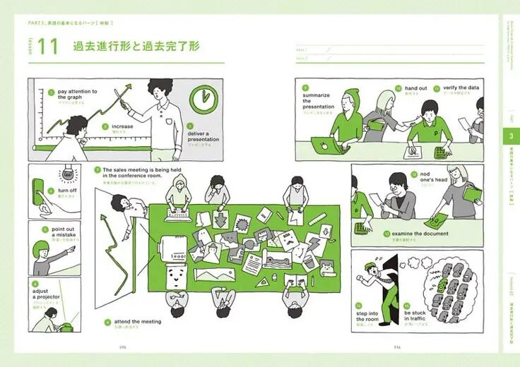 这可能包含：有关如何以各种方式使用电子设备的说明，包括文字和图片